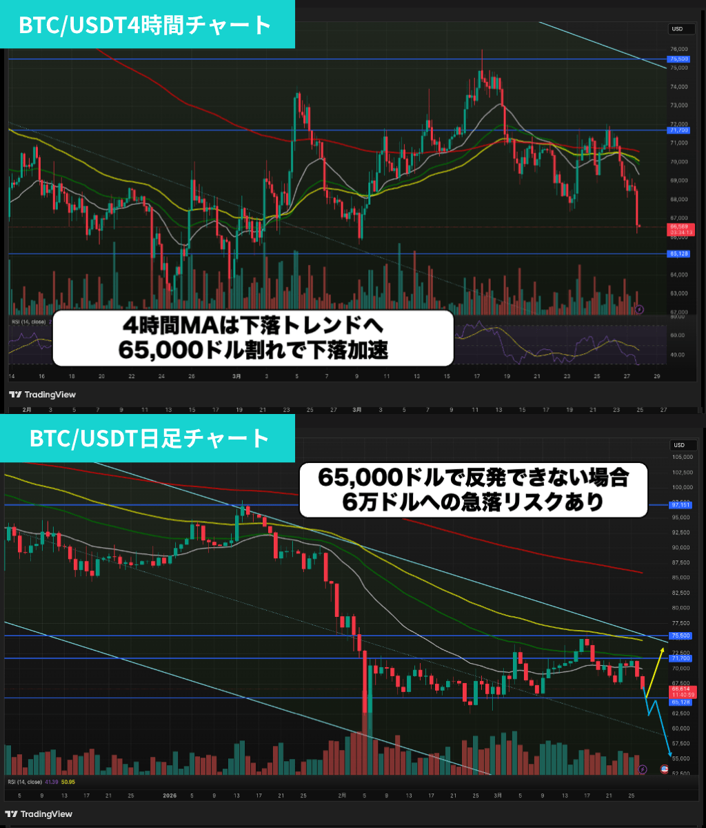 仮想通貨メディアCoinPartner(コインパートナーの中の人) tweet media