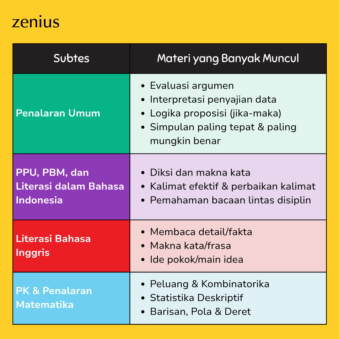 Zenius Education tweet media