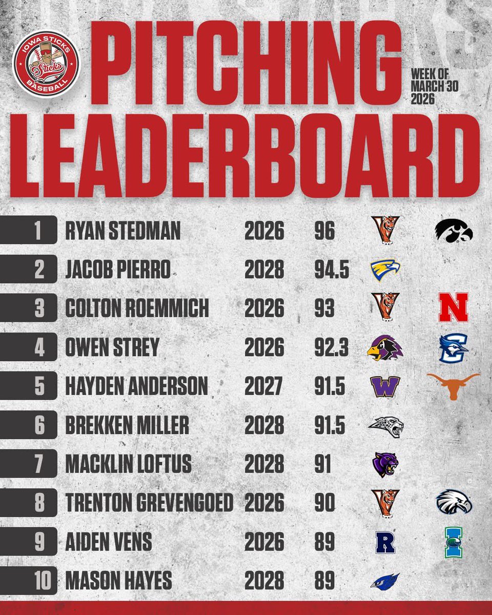 Iowa Sticks Baseball tweet media