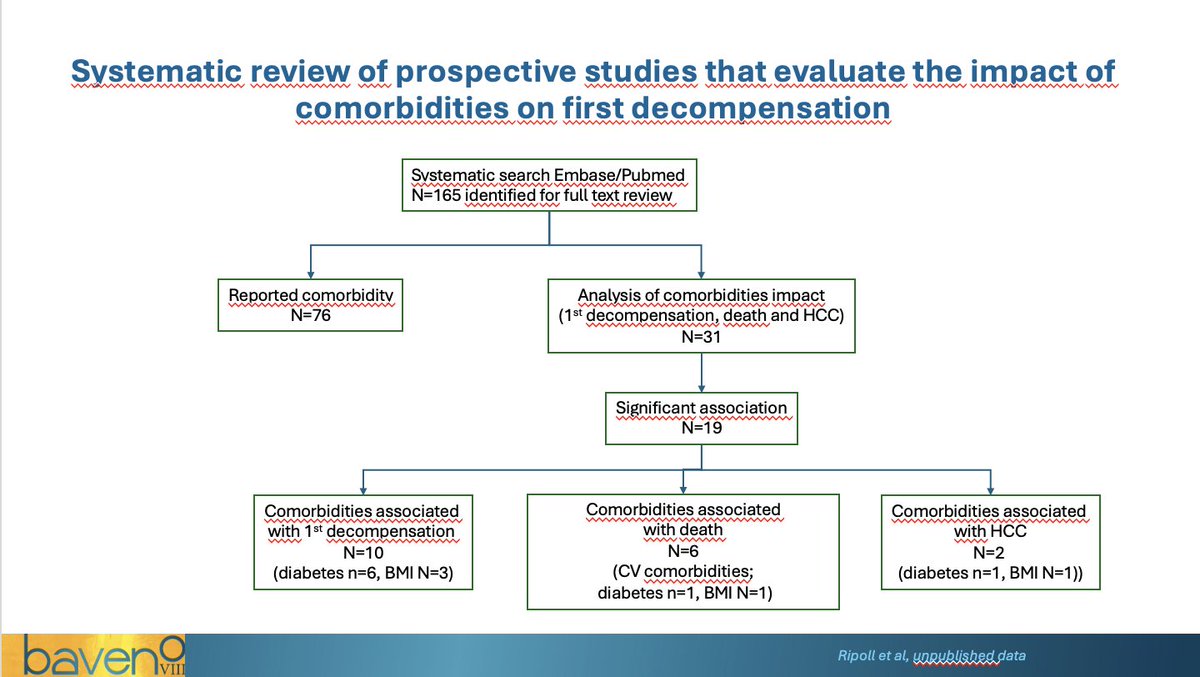 The Baveno Cooperation: an EASL Consortium tweet media