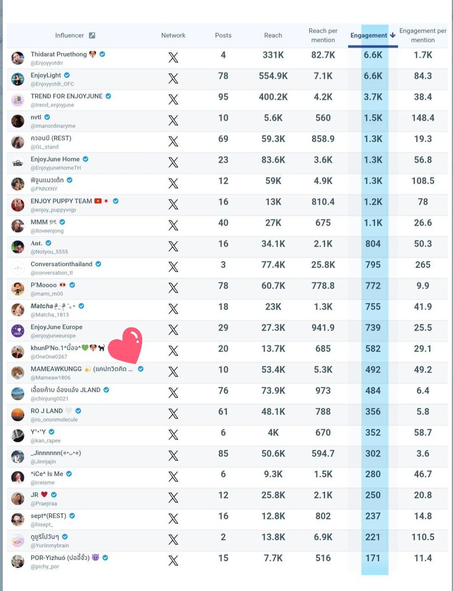 khunP'No.1^มี๊อจ^💚🐶🐈‍⬛ tweet media