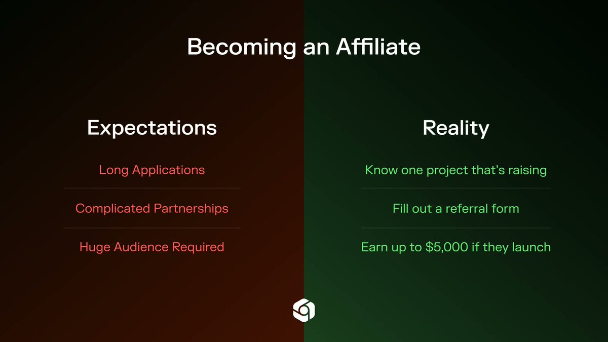 CoinTerminal Affiliates tweet media