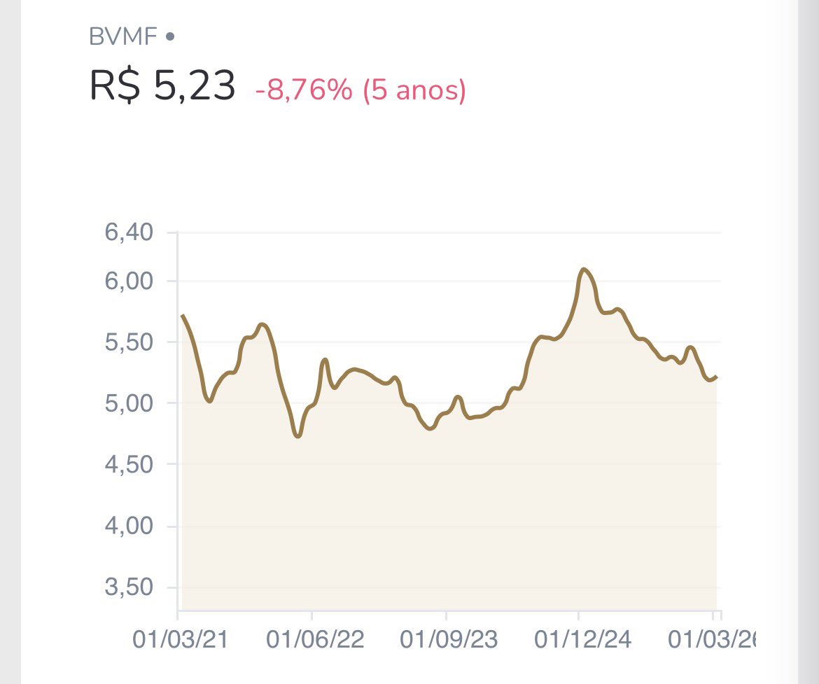 Dica de Hoje tweet media