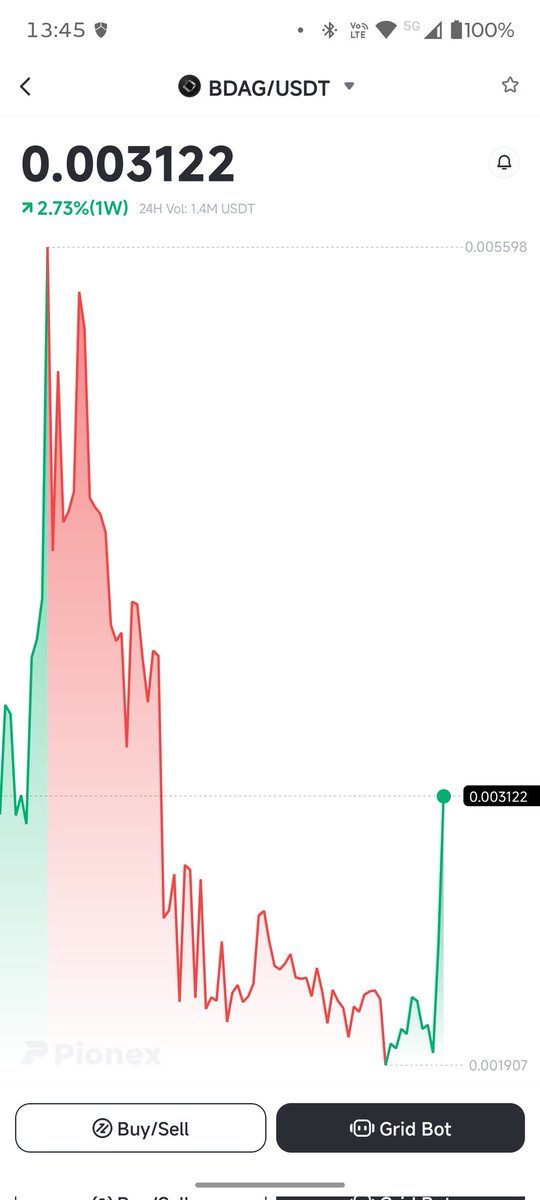 ScamWorld.eu tweet media
