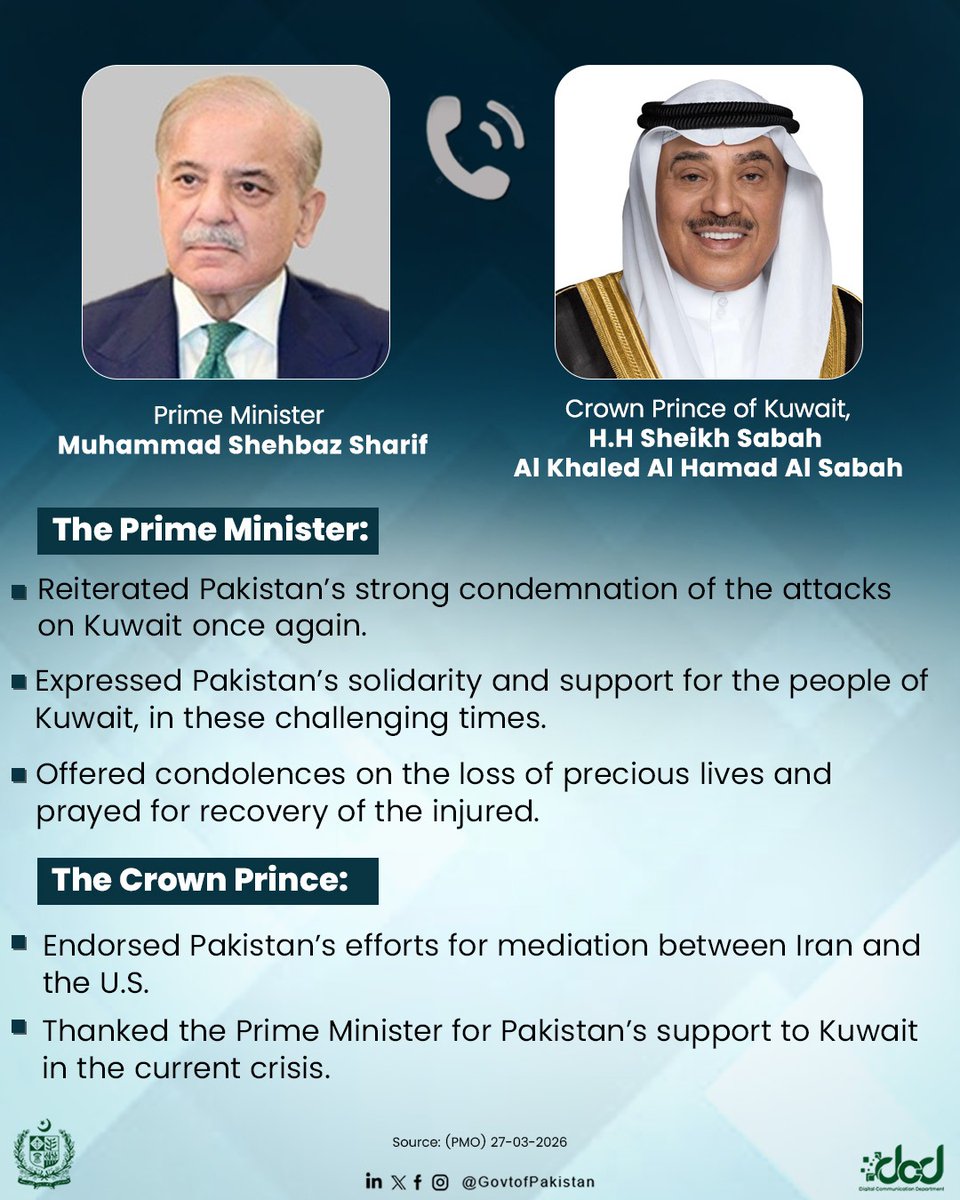 Pakistan Prime Minister Discusses Middle East Peace with Kuwaiti Crown Prince in Telephonic Call