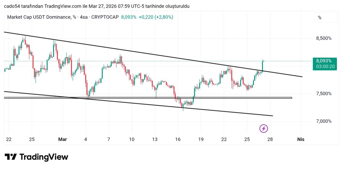Coinarrow tweet media