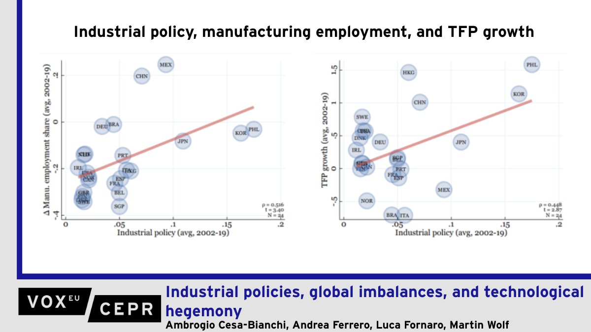 VoxEU tweet media
