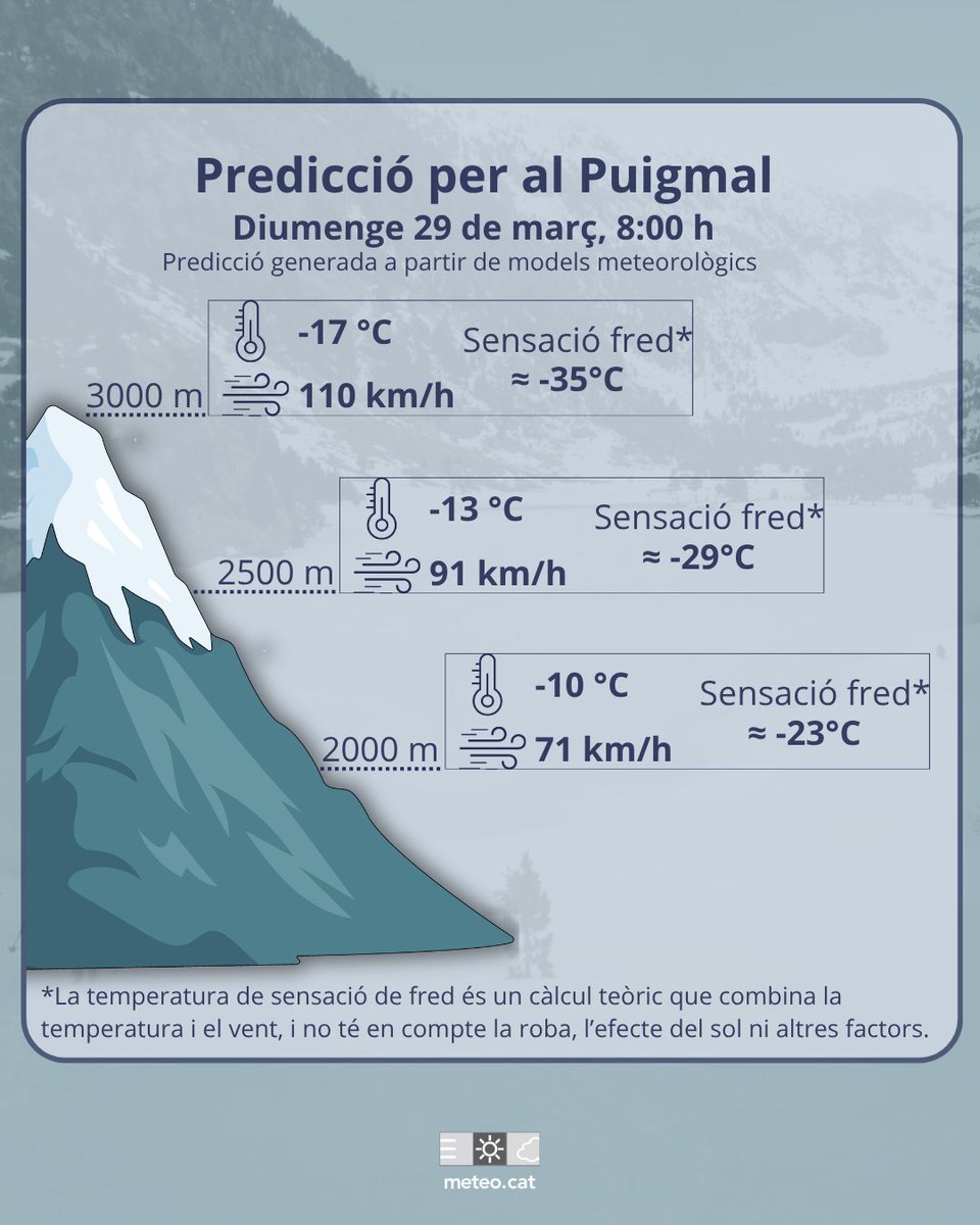 Meteocat tweet media
