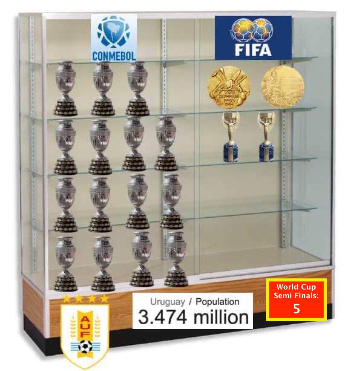 South America Soccer tweet media