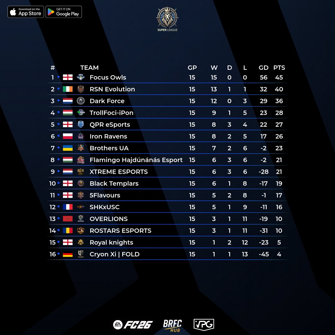 Super League Sunday tweet media