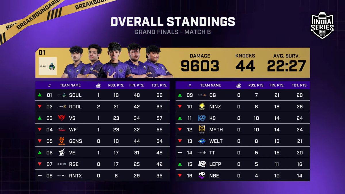 Reckoning Esports tweet media