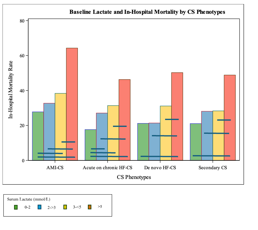 TIMI Study Group tweet media