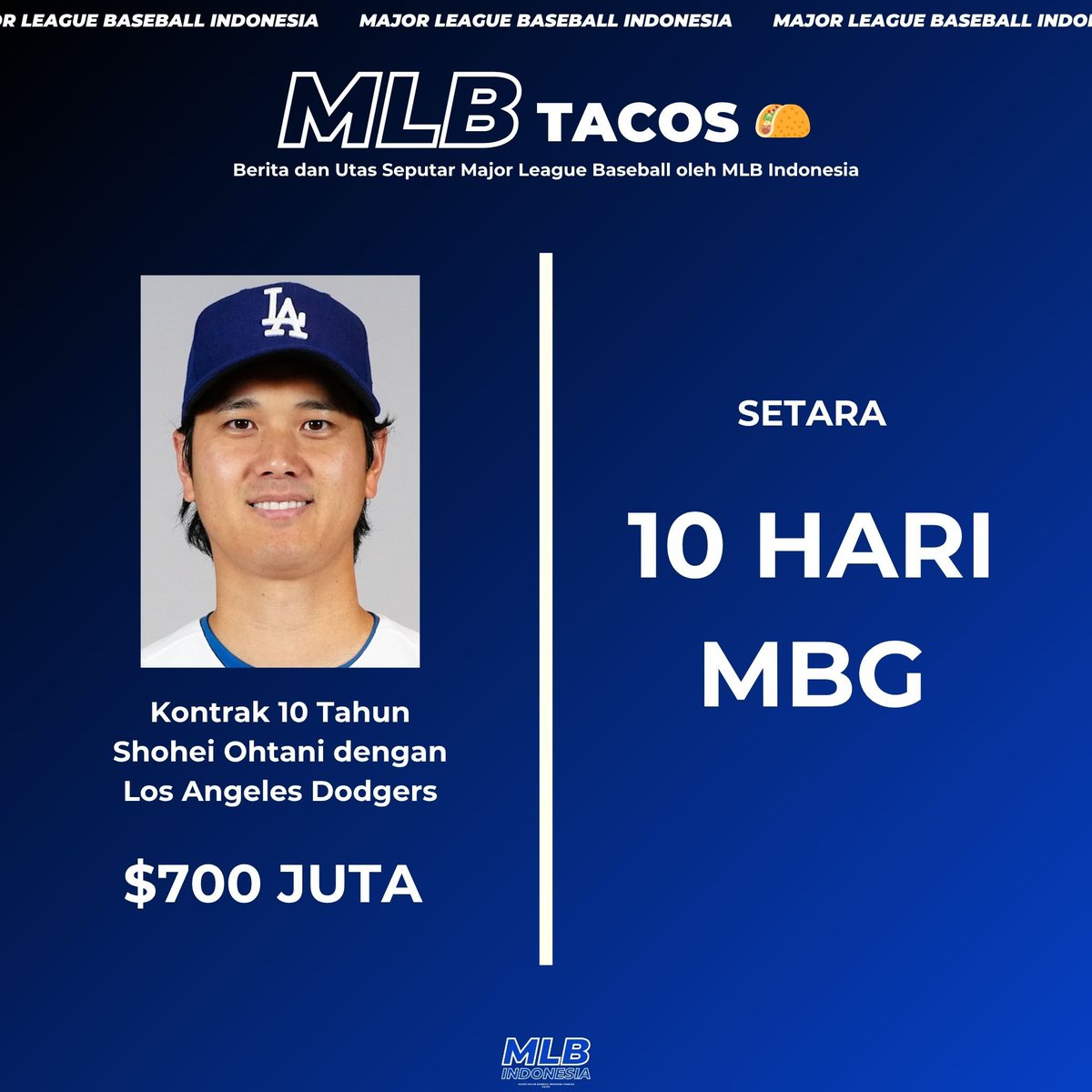 MLB_INDO's tweet photo. Penasaran kan berapa satuan MBG sih dari nilai kontrak Shohei Ohtani, payroll Dodgers tahun 2026, ballpark termahal di MLB, hingga value tim termahal di MLB yaitu Yankees? 

Tenang, udah MinF rangkum nih ⬇️ https://t.co/phvqhr8qCD