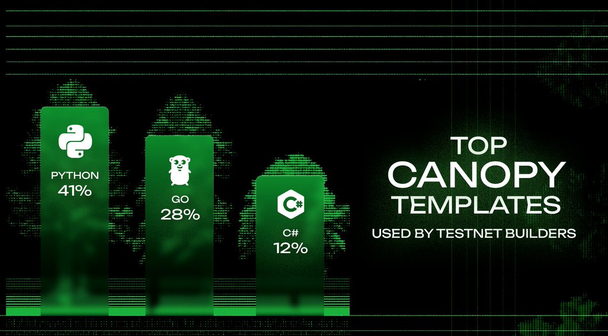 Canopy tweet media