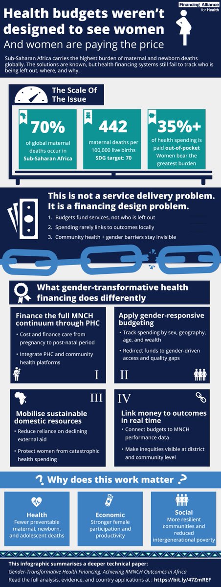 Financing Alliance for Health tweet media