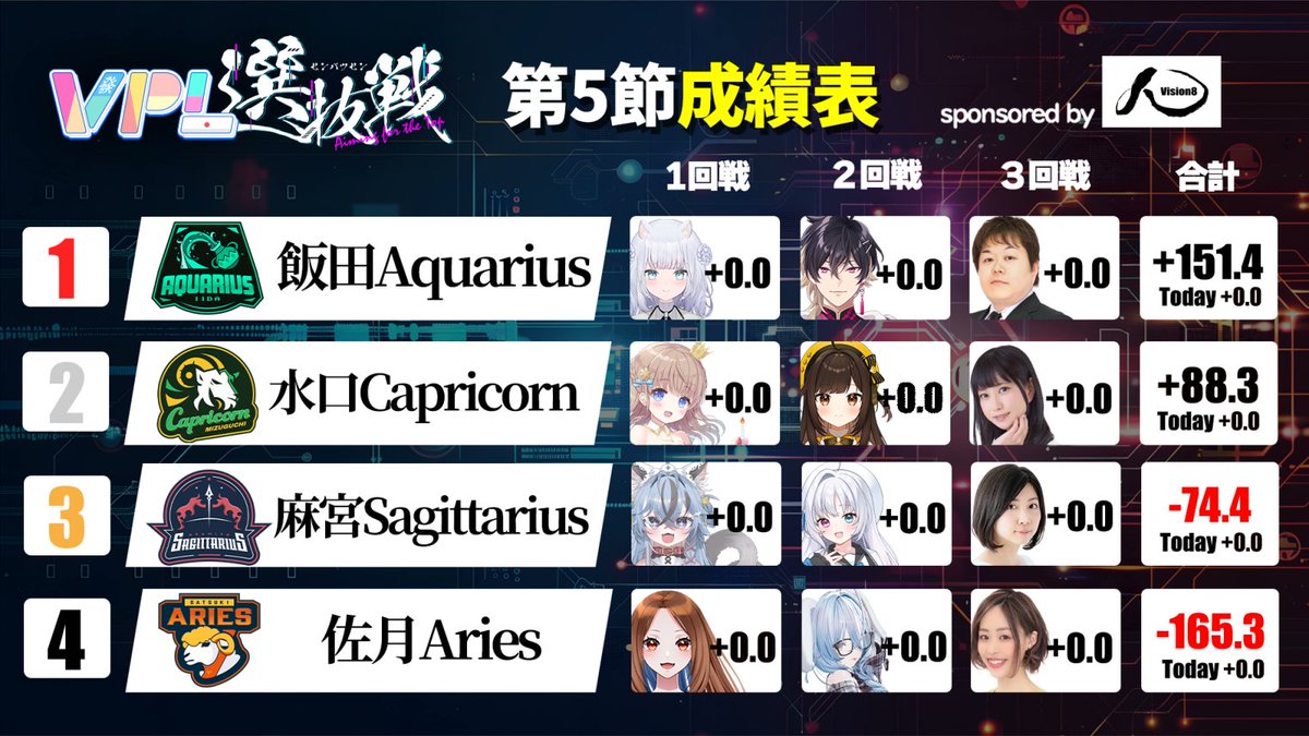 VPL（V-pro League）【公式】 tweet media