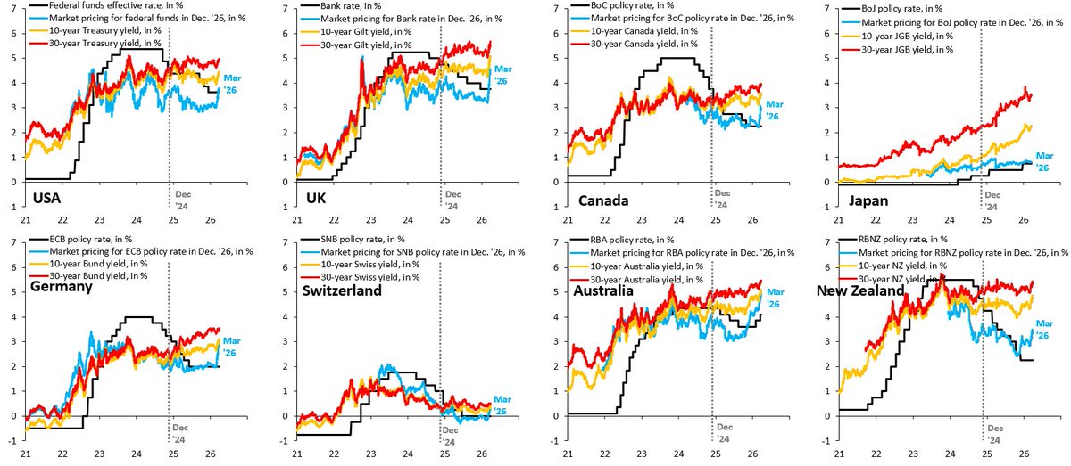 Robin Brooks tweet media