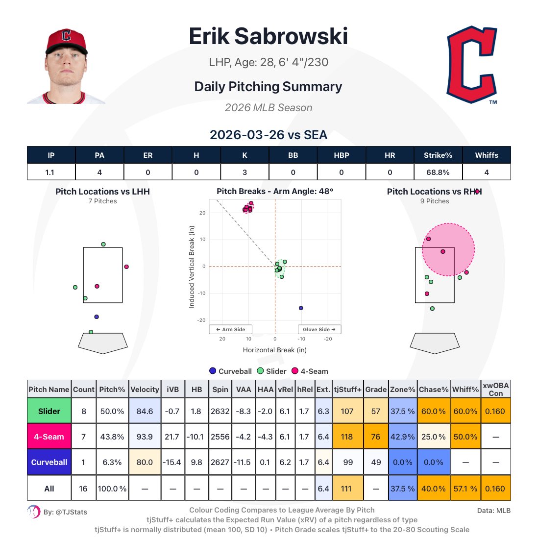 Thomas Nestico tweet media