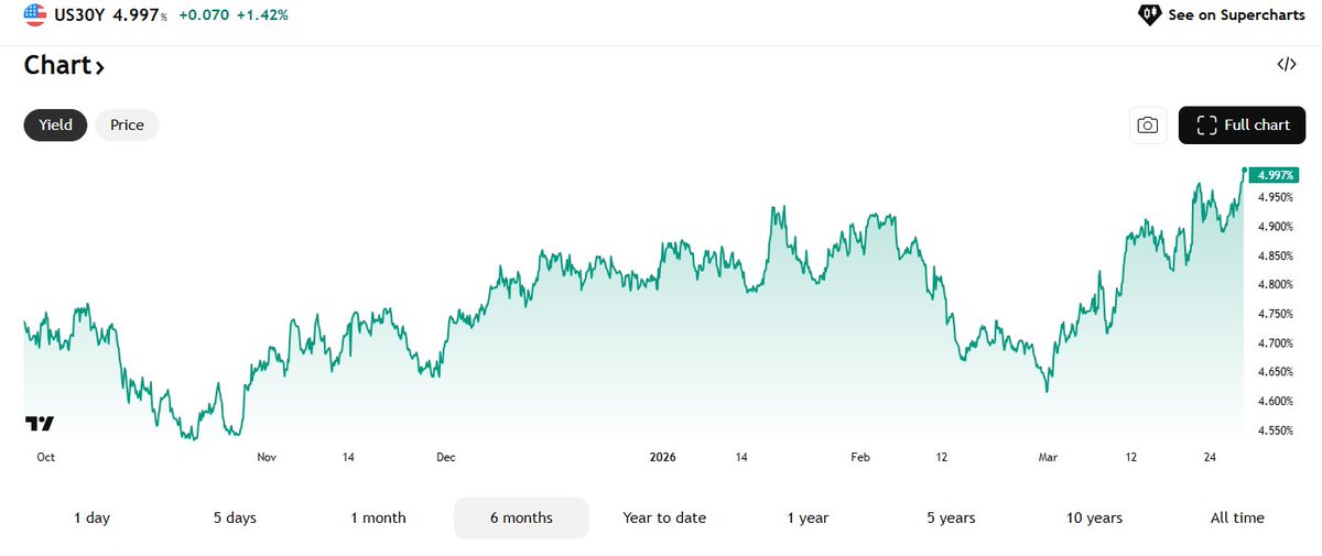 Mike Zaccardi, CFA, CMT 🍖 tweet media
