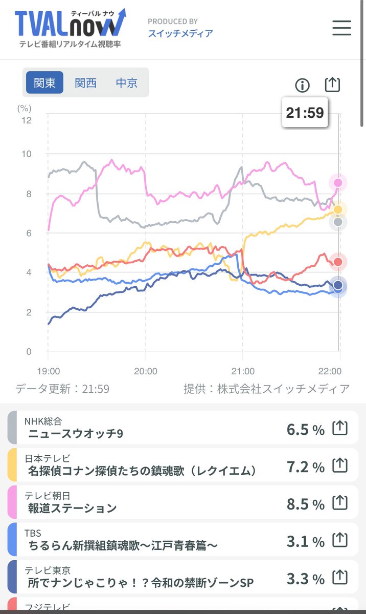やきうむり tweet media