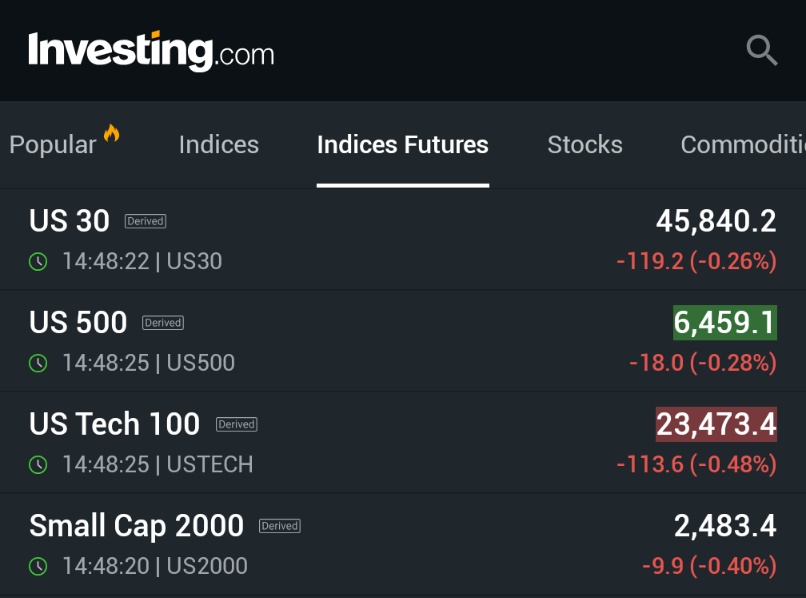 InvestingDE's tweet image. Die US-Futures zeigen wieder nach unten - der nächste schwache Start zeichnet sich ab.

Nach den letzten Tagen passt das ins Bild: Der Markt wirkt nervös, und Aufwärtsbewegungen halten aktuell kaum. 📊

#Futures #Aktien #Trading