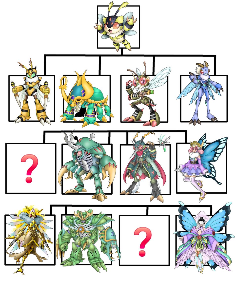 Insect Digifakes evolution tree 

#digimon #digifake #fakemon #digimonoc #fandigimon #monster