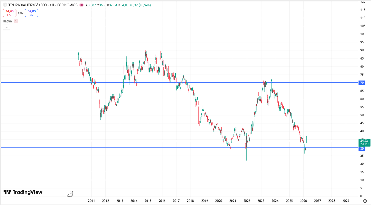 Hakan Mert tweet media