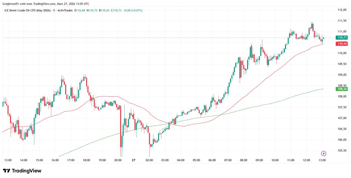 GregInvest 💵 tweet media