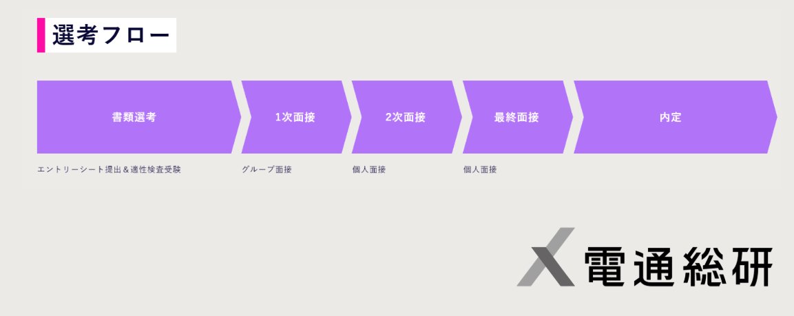 ヒデ@ IT就活 tweet media