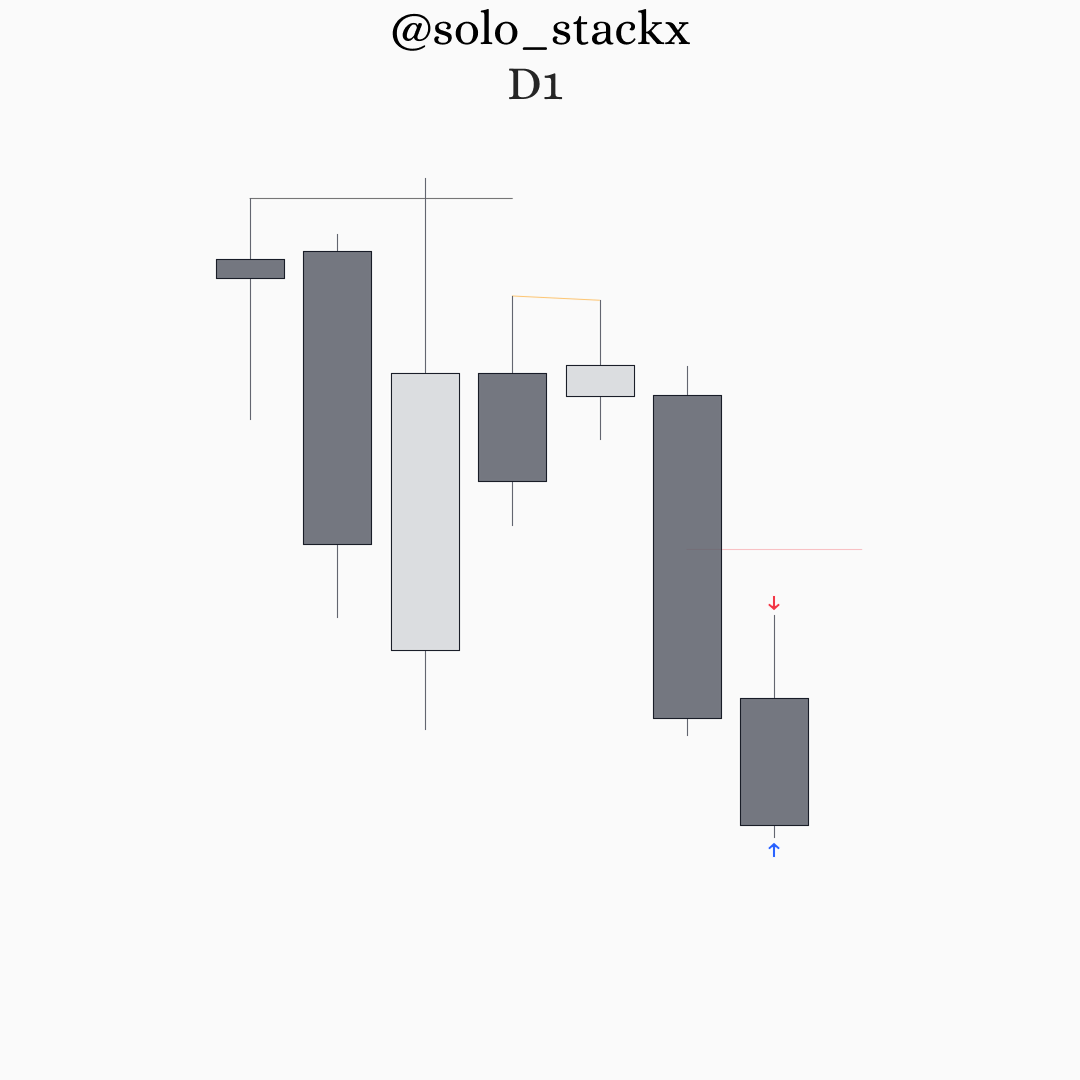 solo_stackx's tweet photo. $MNQ | 2RR

Daily framework + OHLC theory https://t.co/zmzvSmEY5r
