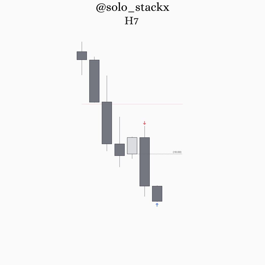 solo_stackx's tweet photo. $MNQ | 2RR

Daily framework + OHLC theory https://t.co/zmzvSmEY5r