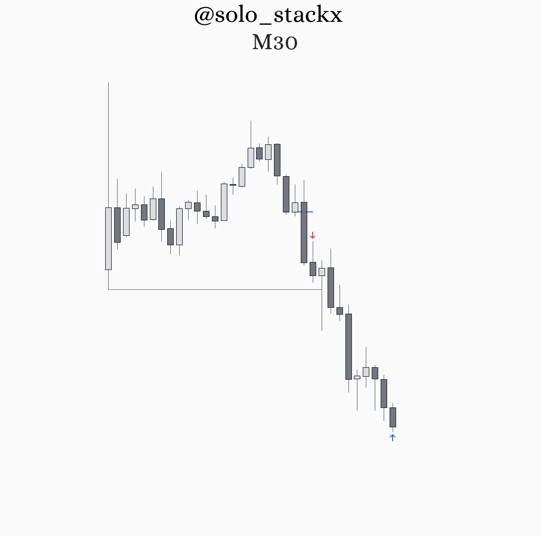 solo_stackx's tweet photo. $MNQ | 2RR

Daily framework + OHLC theory https://t.co/zmzvSmEY5r