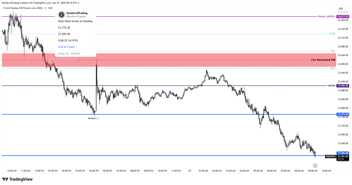 DanDowdTrading tweet media