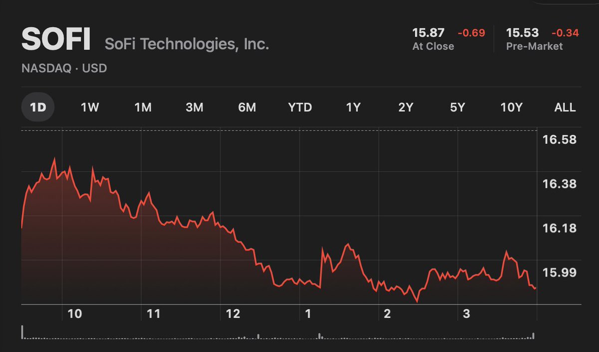 Investing with CP tweet media