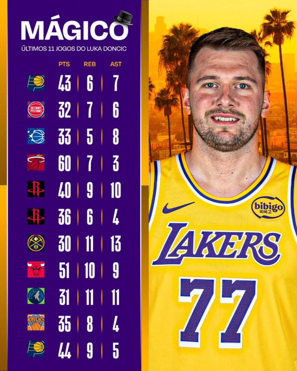 Diogo Oliveira tweet media