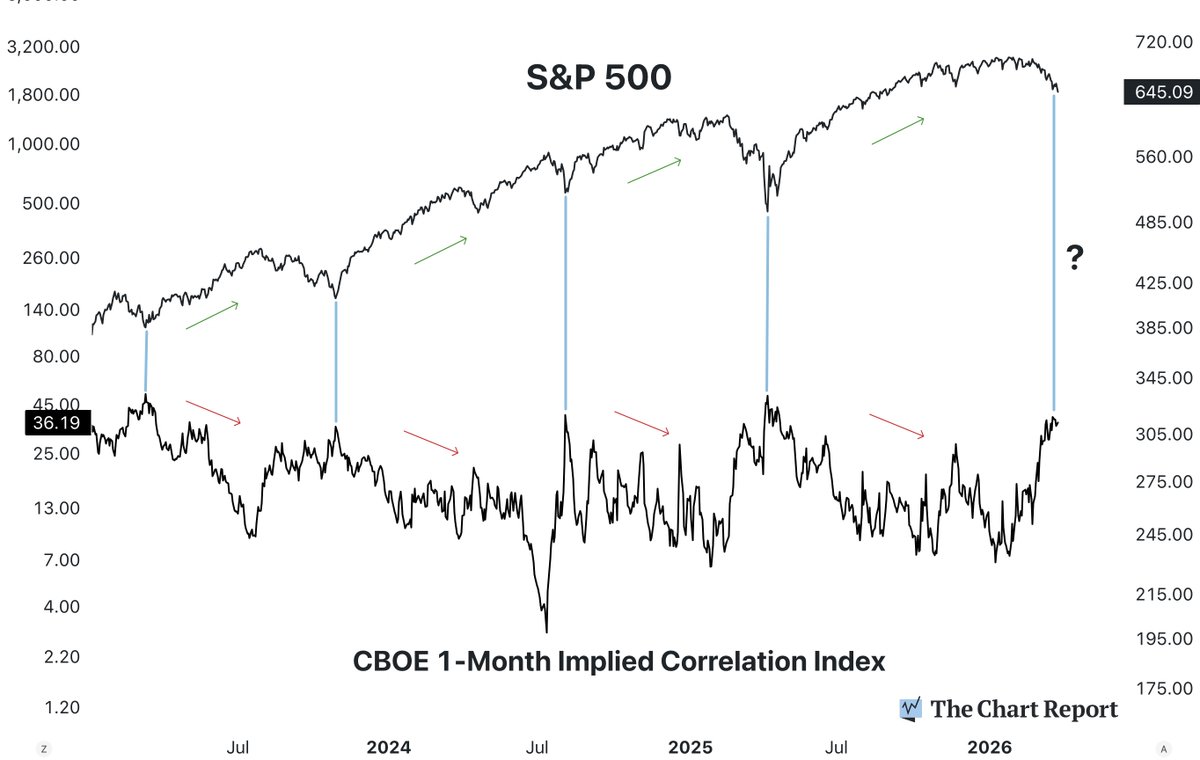 The Chart Report tweet media