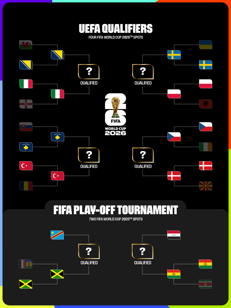 Copa Mundial FIFA 🏆 tweet media