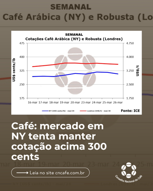 Conselho Nacional do Café - CNC tweet media