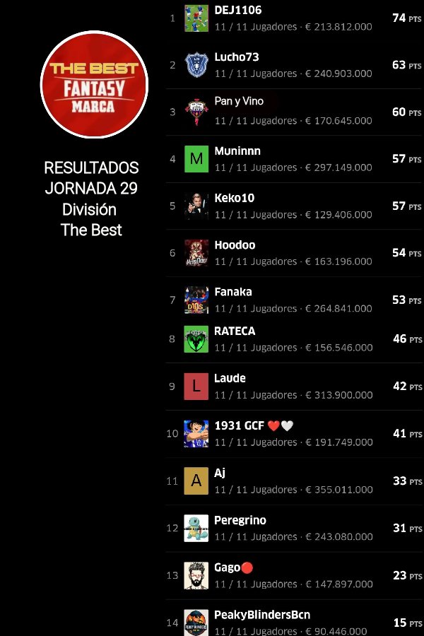 THE BEST FANTASY tweet media