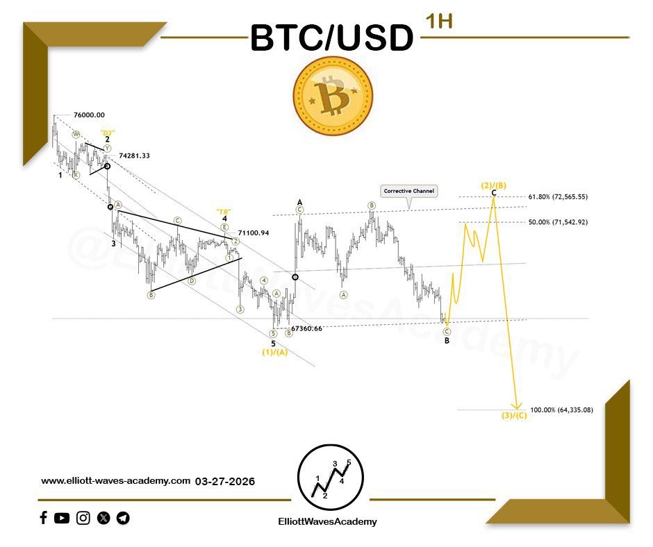 Elliott Waves Academy tweet media