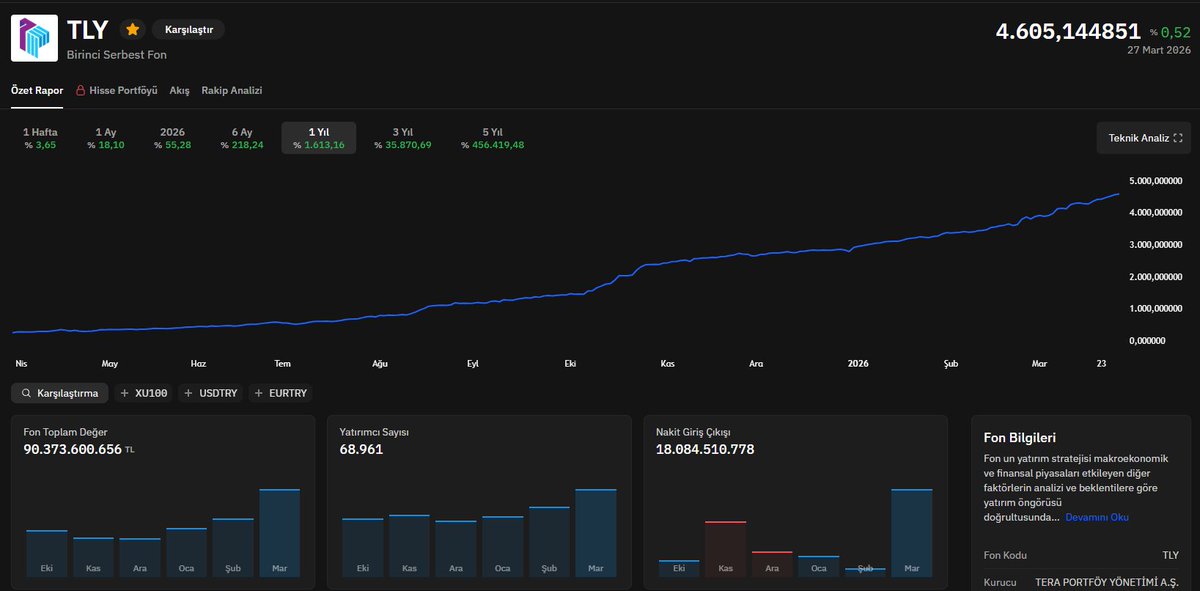 Yatırımcı Ayı tweet media