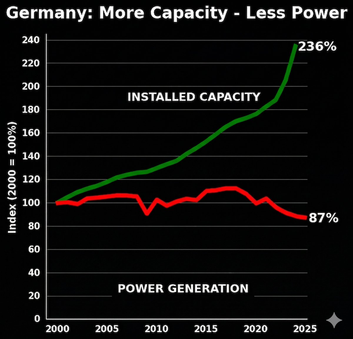 Frankito, o Curioso® tweet media