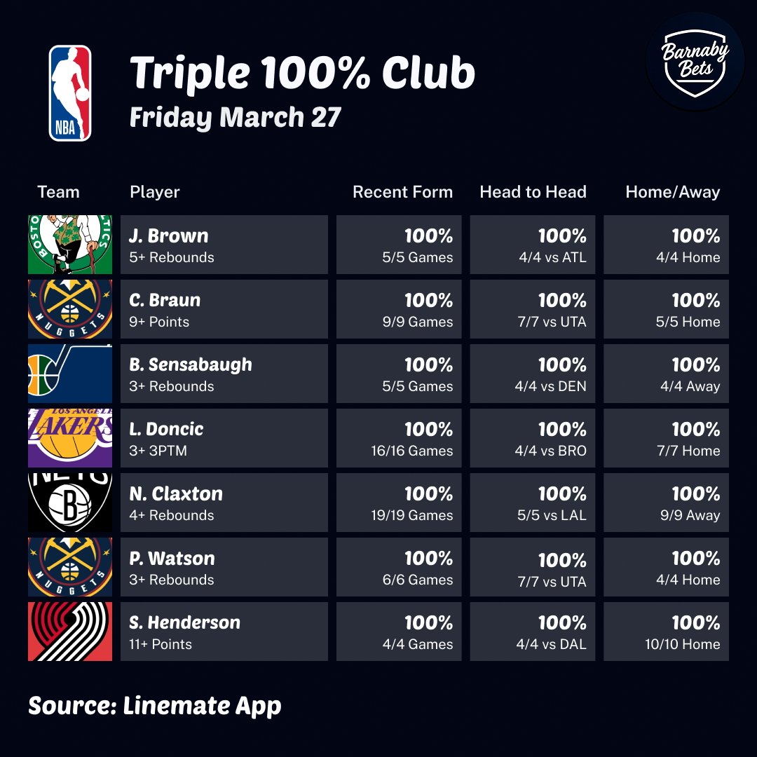 Barnaby Bets tweet media