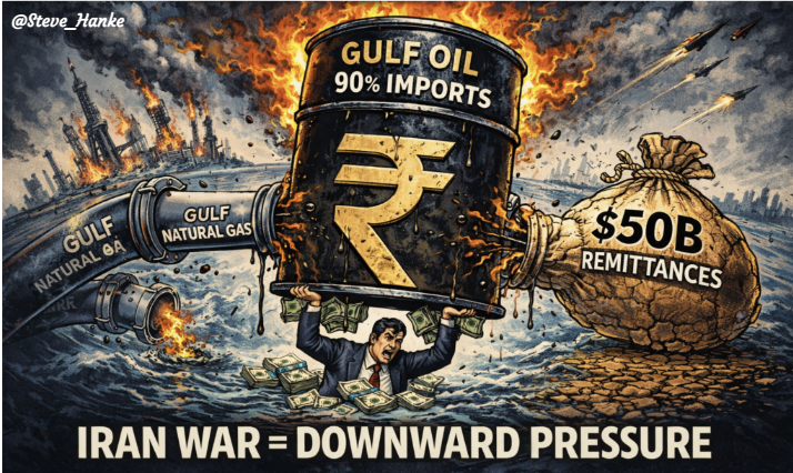 Steve Hanke tweet media