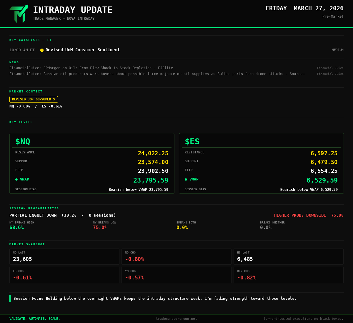 Trade Manager tweet media