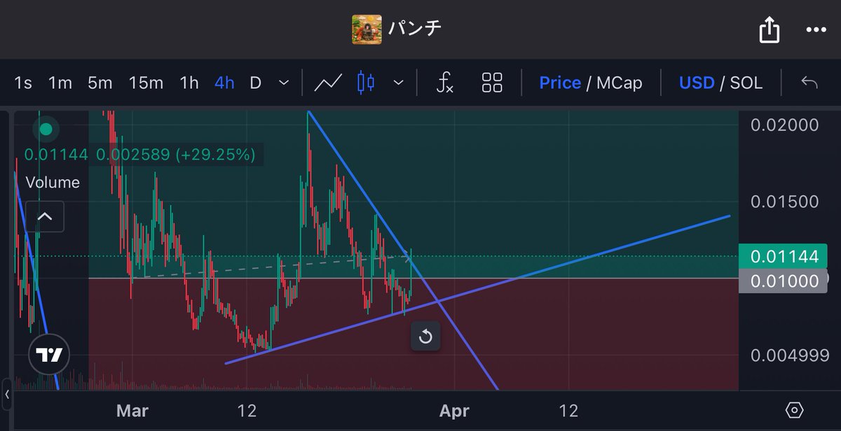 🏴‍☠️RIKO🏴‍☠️ tweet media