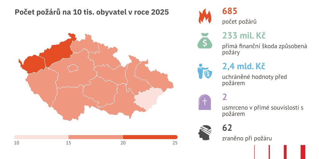 dataBrno tweet media