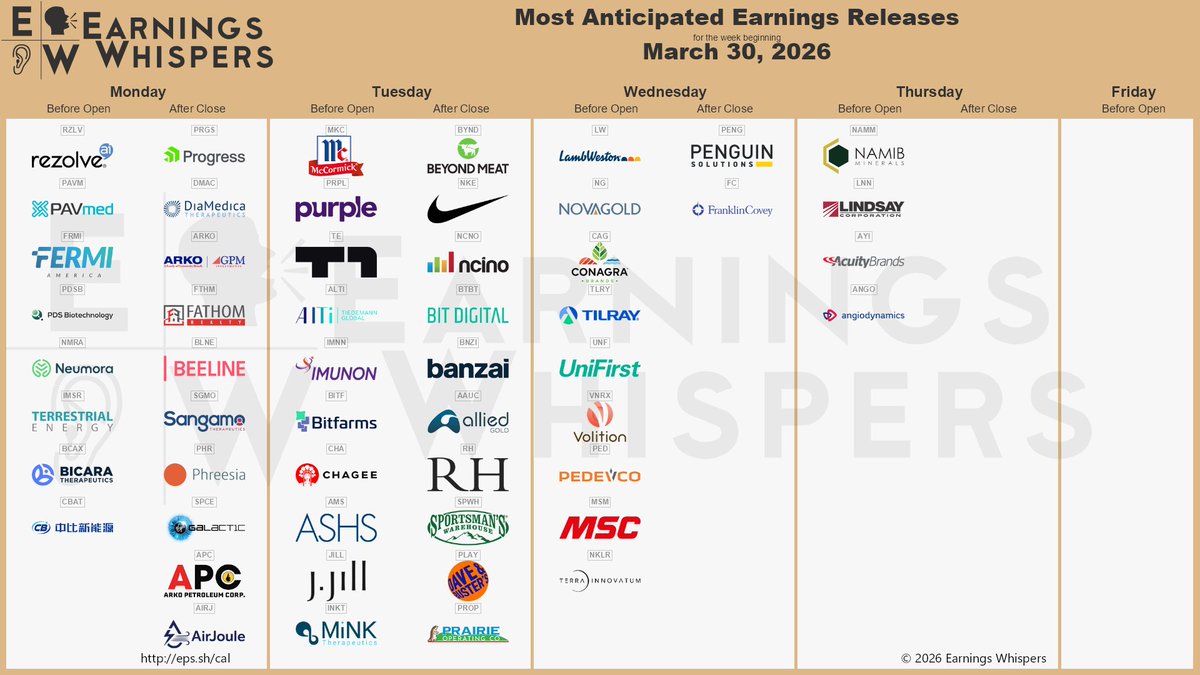 Earnings Whispers tweet media