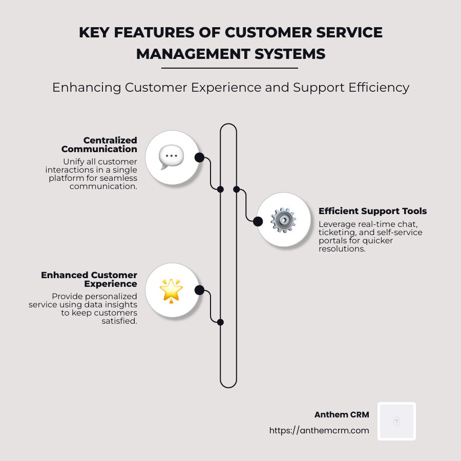 AnthemSw's tweet photo. Discover top customer service management system solutions for 2025 to boost efficiency and satisfaction in your business operations....
https://t.co/MVXAqWGEjM https://t.co/0vHxyYEUeM