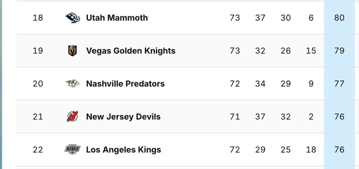 Bravo Flames tweet media